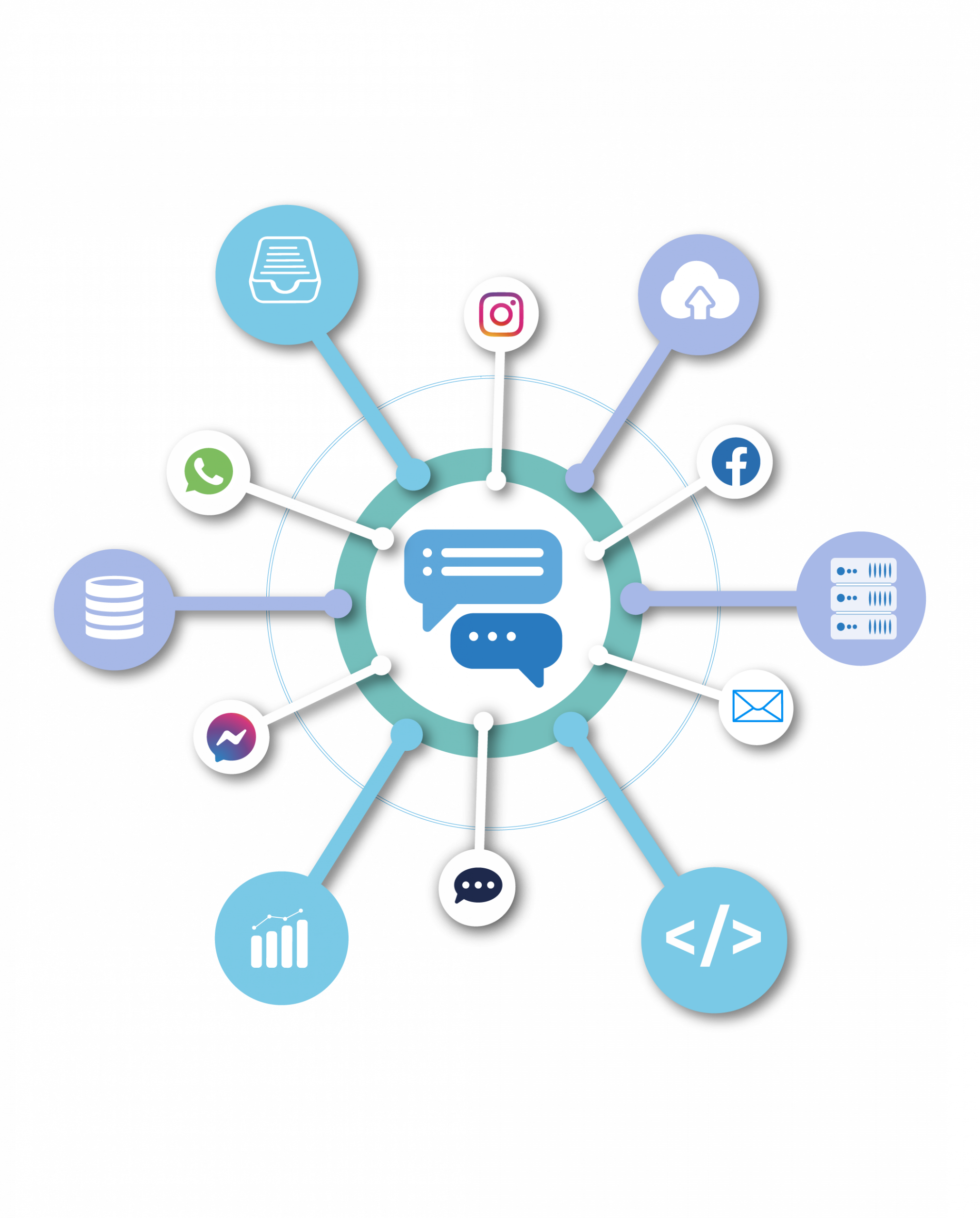 Integraciones